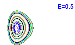 Poincaré section A=2, E=0.5
